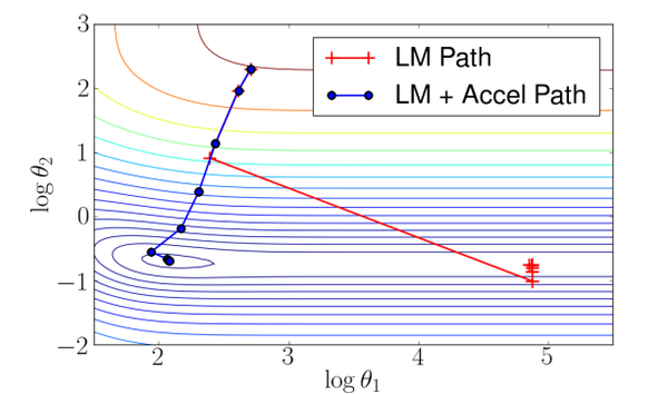 自学笔记：Levenberg-Marquardt的改进算法 - 知乎