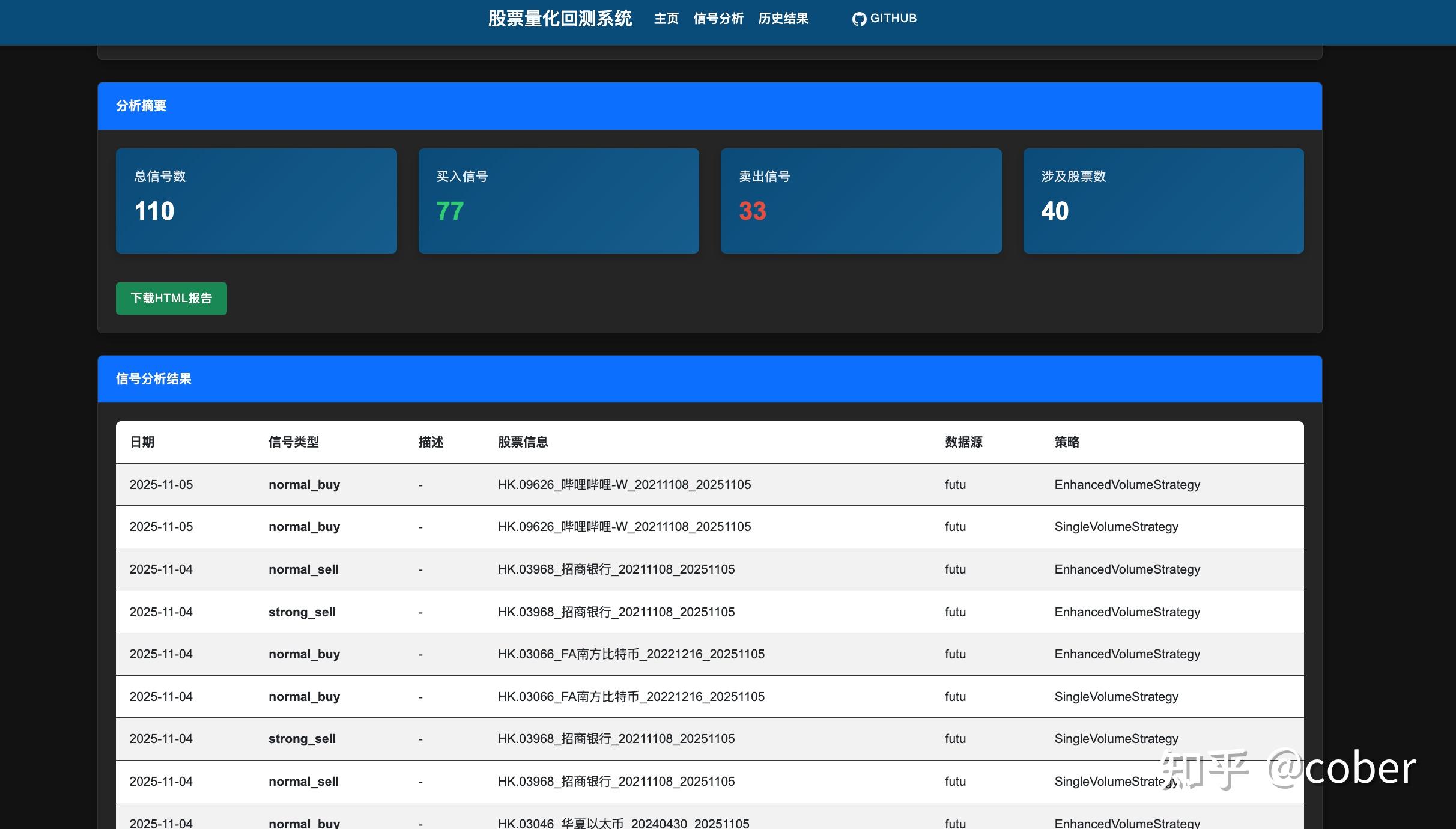 小白两周写个量化回测系统 - 知乎