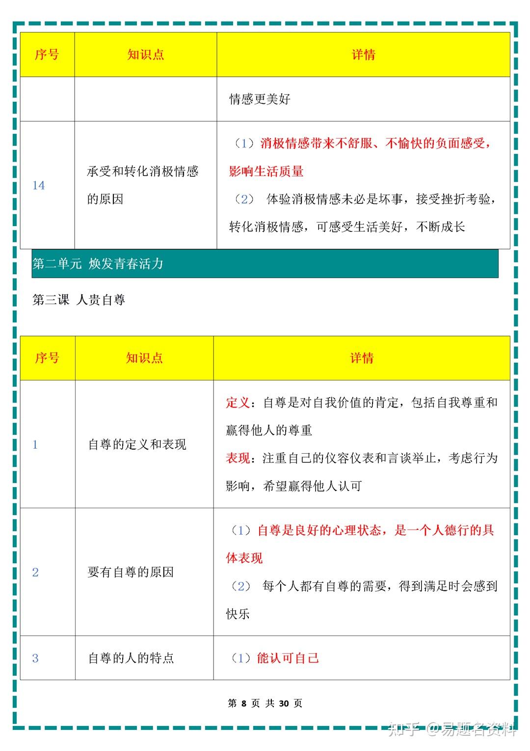 2025新教材道德与法治七下册知识点梳理 知乎 