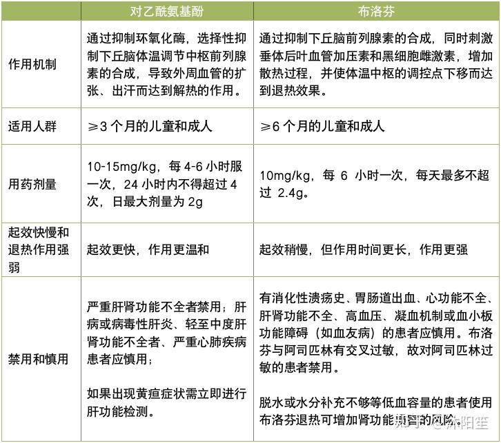 高烧病人有哪些效果比较明显的退烧方式? - 知乎