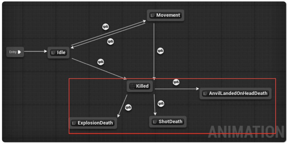 虚幻引擎学习之路:动画模块之基础篇