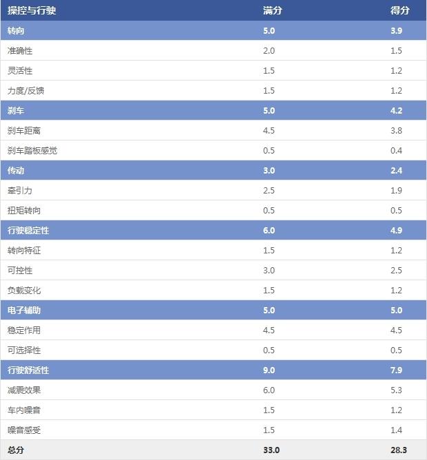 宝马3系 2020款 325li m运动曜夜版