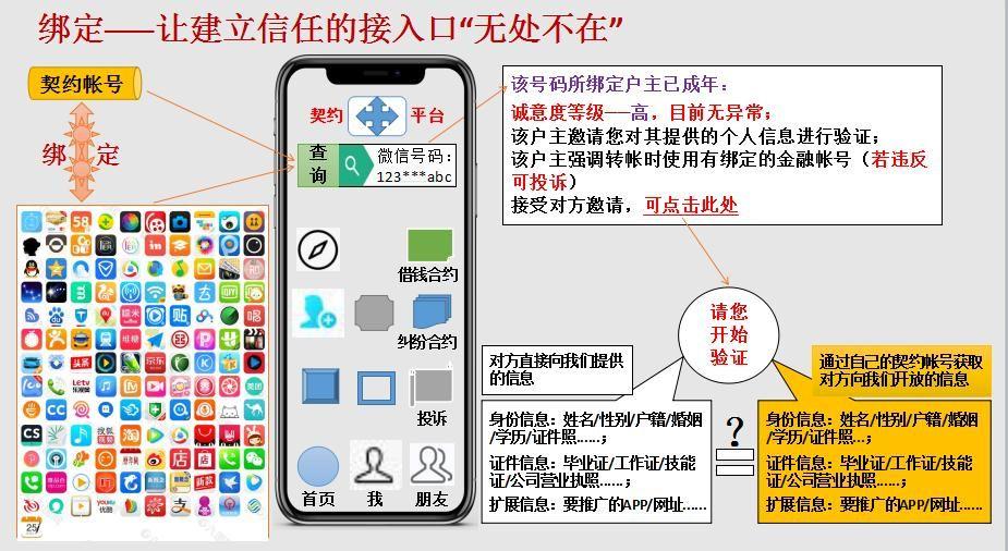 对如何化解当前社会信任危机的深入剖析──降低信任的建立成本 - 知乎