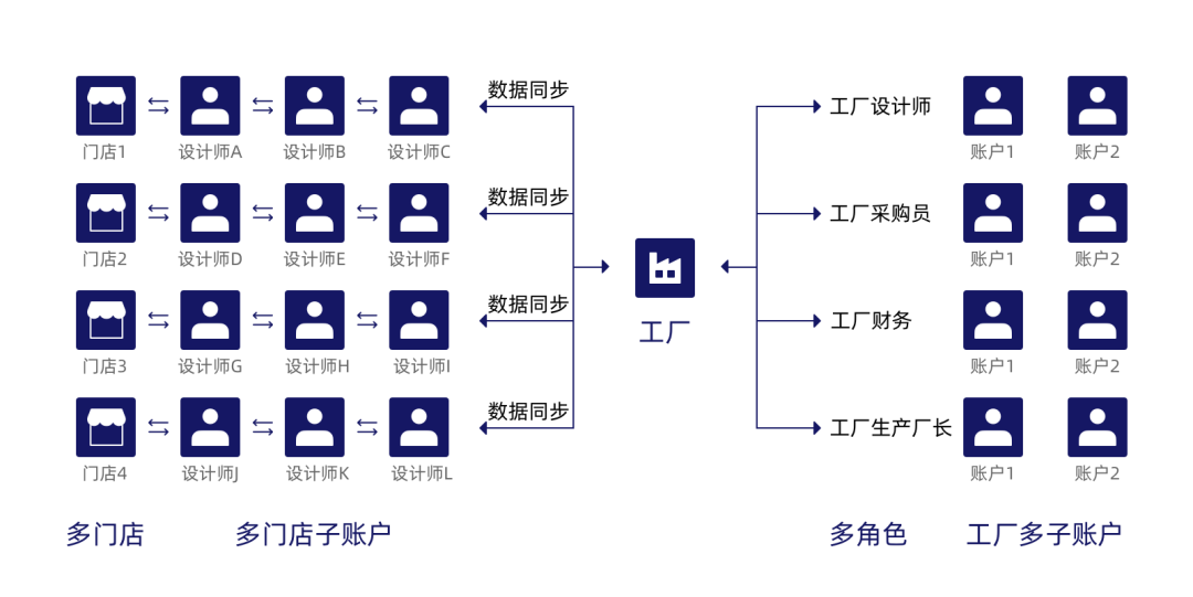 柜体设计新突破：“以库代画”如何助力家具企业降本增效？