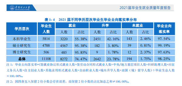 华南理工招生网_华南理工 2017自主招生 面试_华南理工自主招生名单