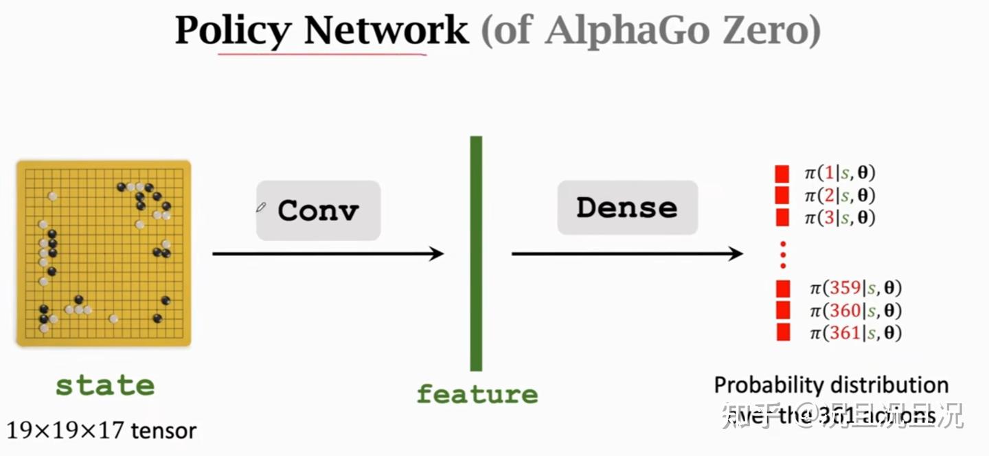 王树森 深度强化学习 L5 - AlphaGo - 知乎