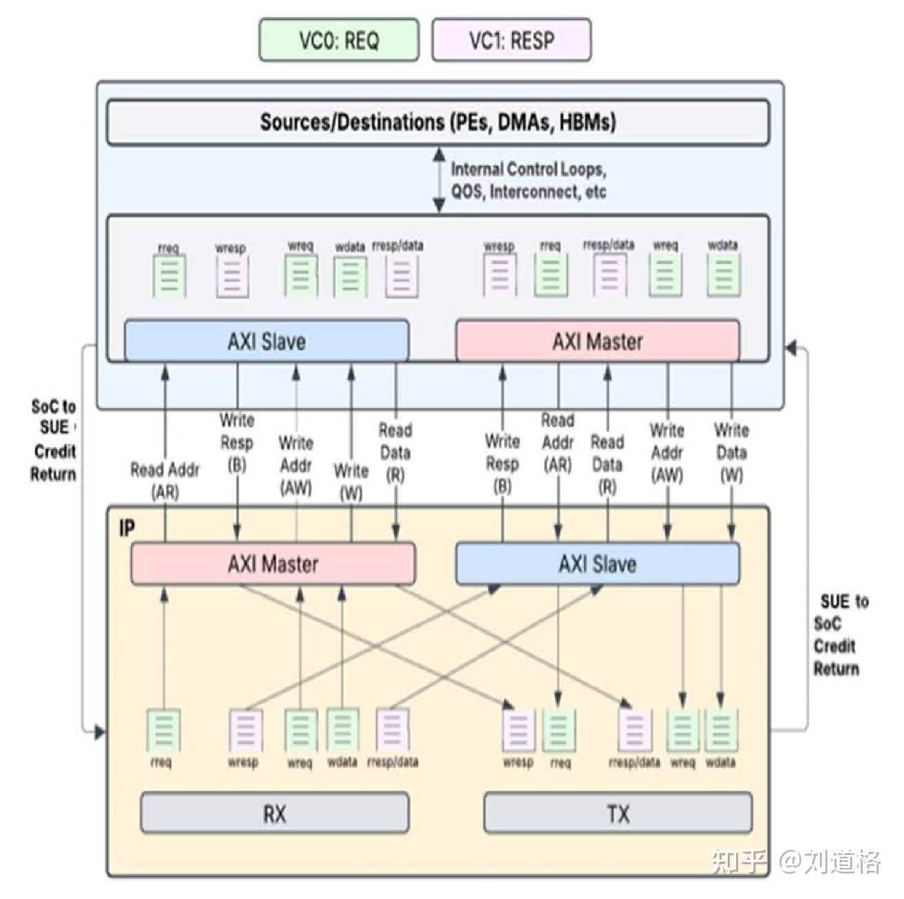 纵向扩展以太网框架规范（Scale-Ethernet-RM103） - 知乎