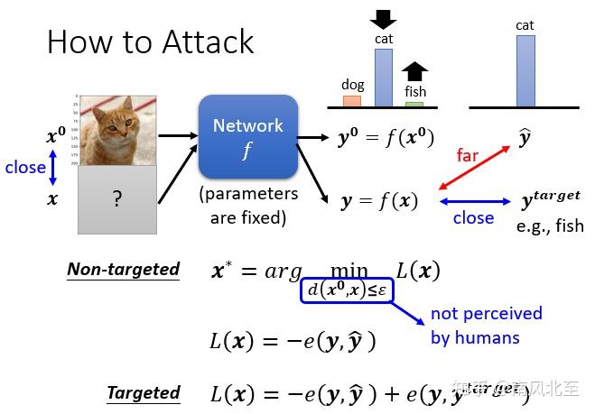 adversarial attack(对抗攻击)