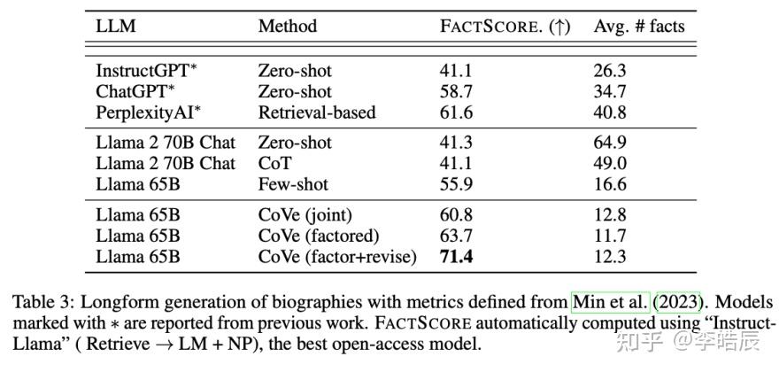 LLM Agent 读书笔记：CHAIN-OF-VERIFICATION REDUCES HALLUCINATION IN LARGE ...