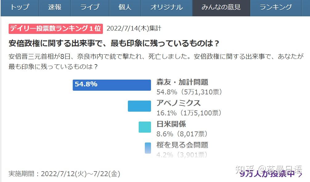 安倍政权最大丑闻之一:森友学园·加计学园问题