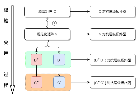 什么叫做