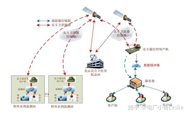 什么叫微波通信? - 知乎