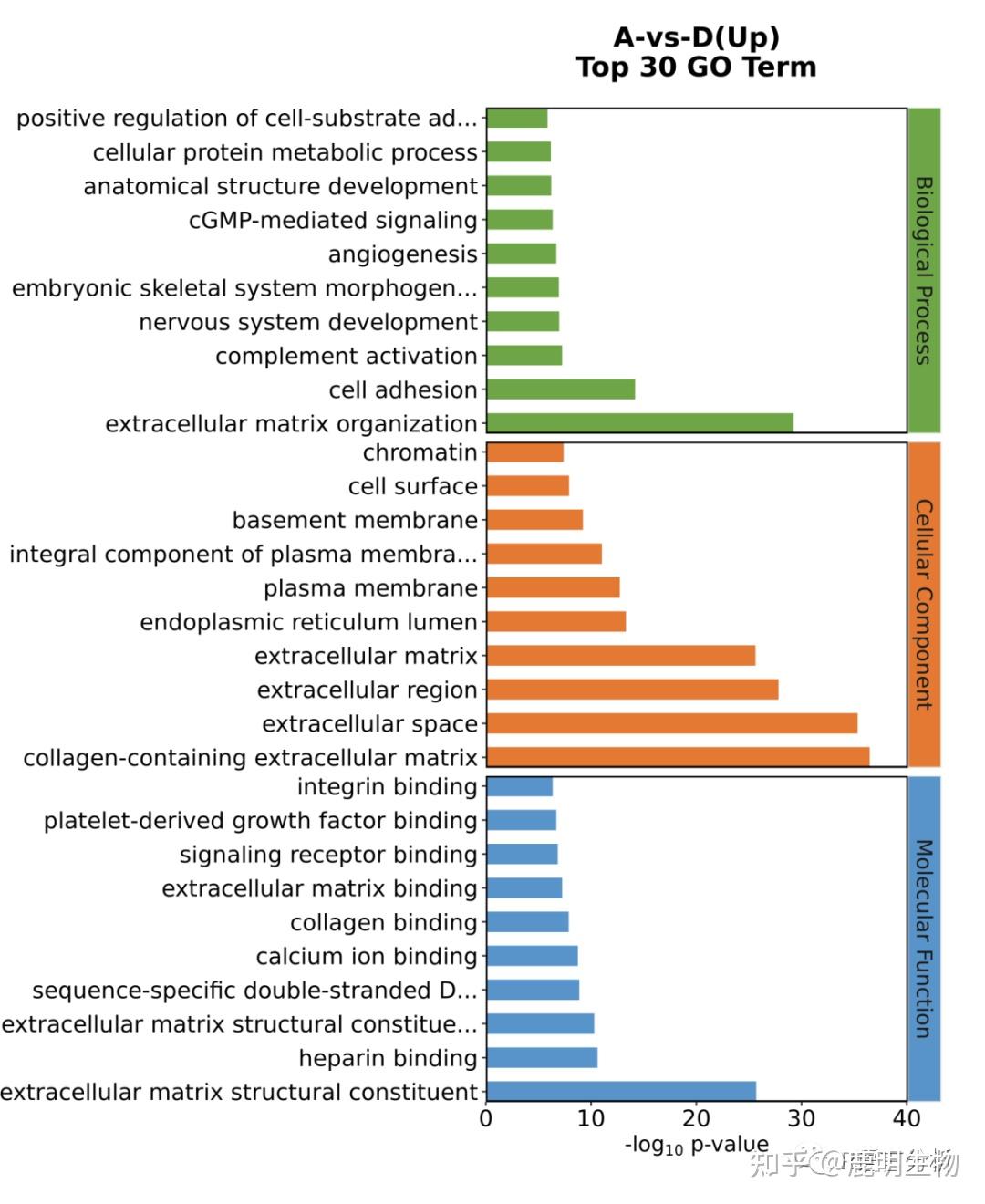 一篇文章带你了解基因富集分析的四大数据库 - 知乎