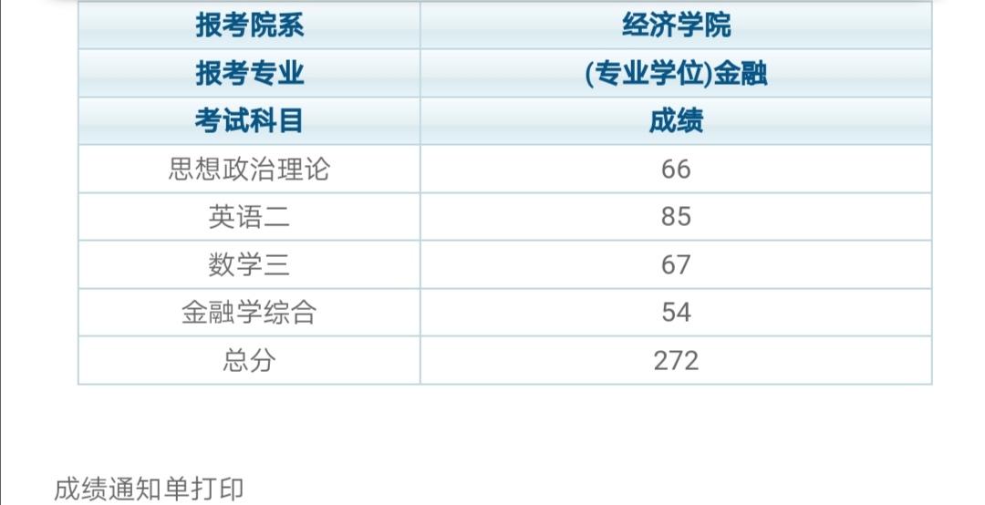 考研400分到底有多难?