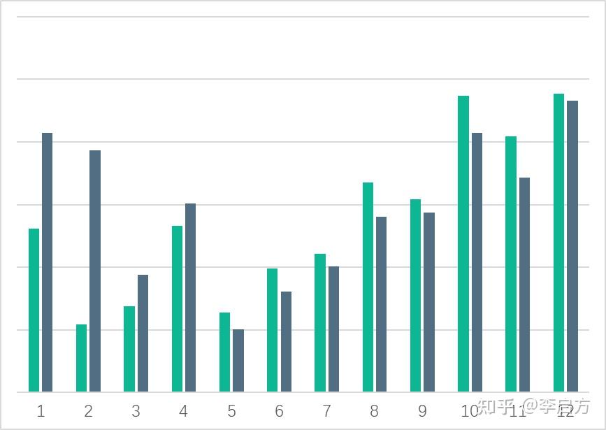关于数据可视化,看这一篇就够了37 关于数据可视化,看这一篇就够了