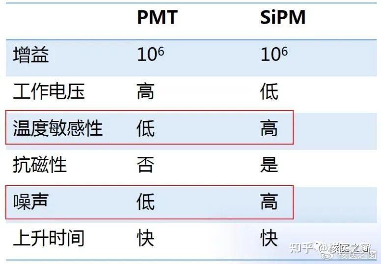 核医学影像科普之——PET晶体和光电倍增管 - 知乎