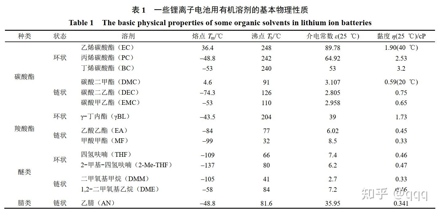 锂离子电池简介图片