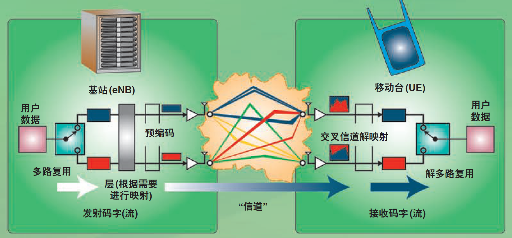 关于MIMO您应该知道的十件事 - 知乎