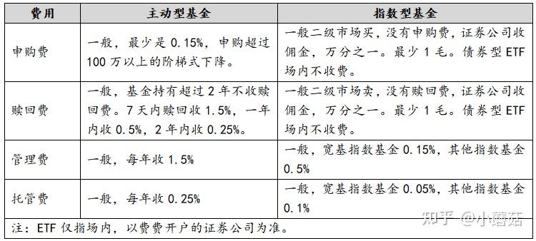 去年翻倍赚钱的基金今年怎么样了？开云体育- 开云体育官方网站- 开云体育APP 最新2025