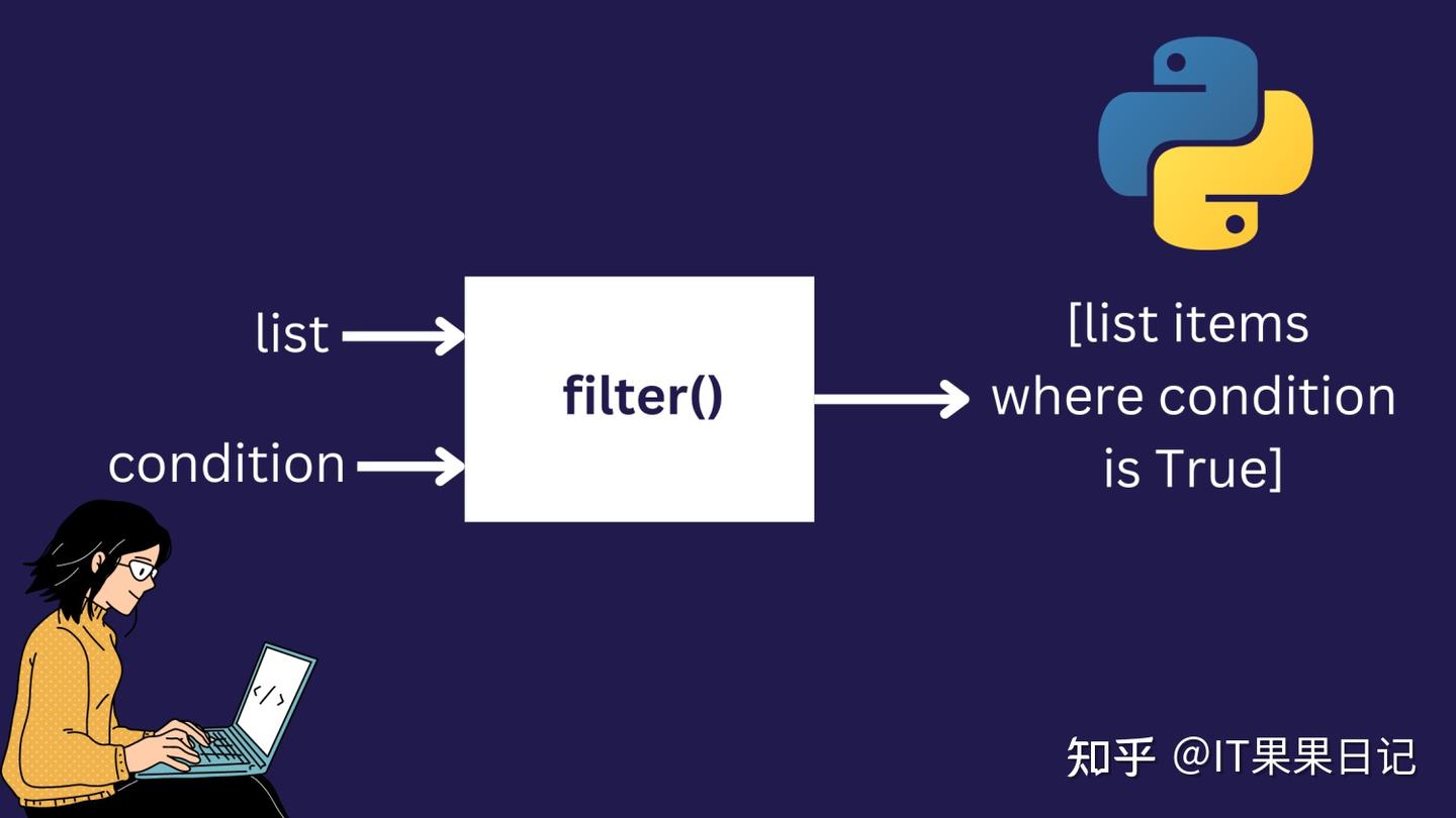 一文看懂python的lambda表达式 - 知乎