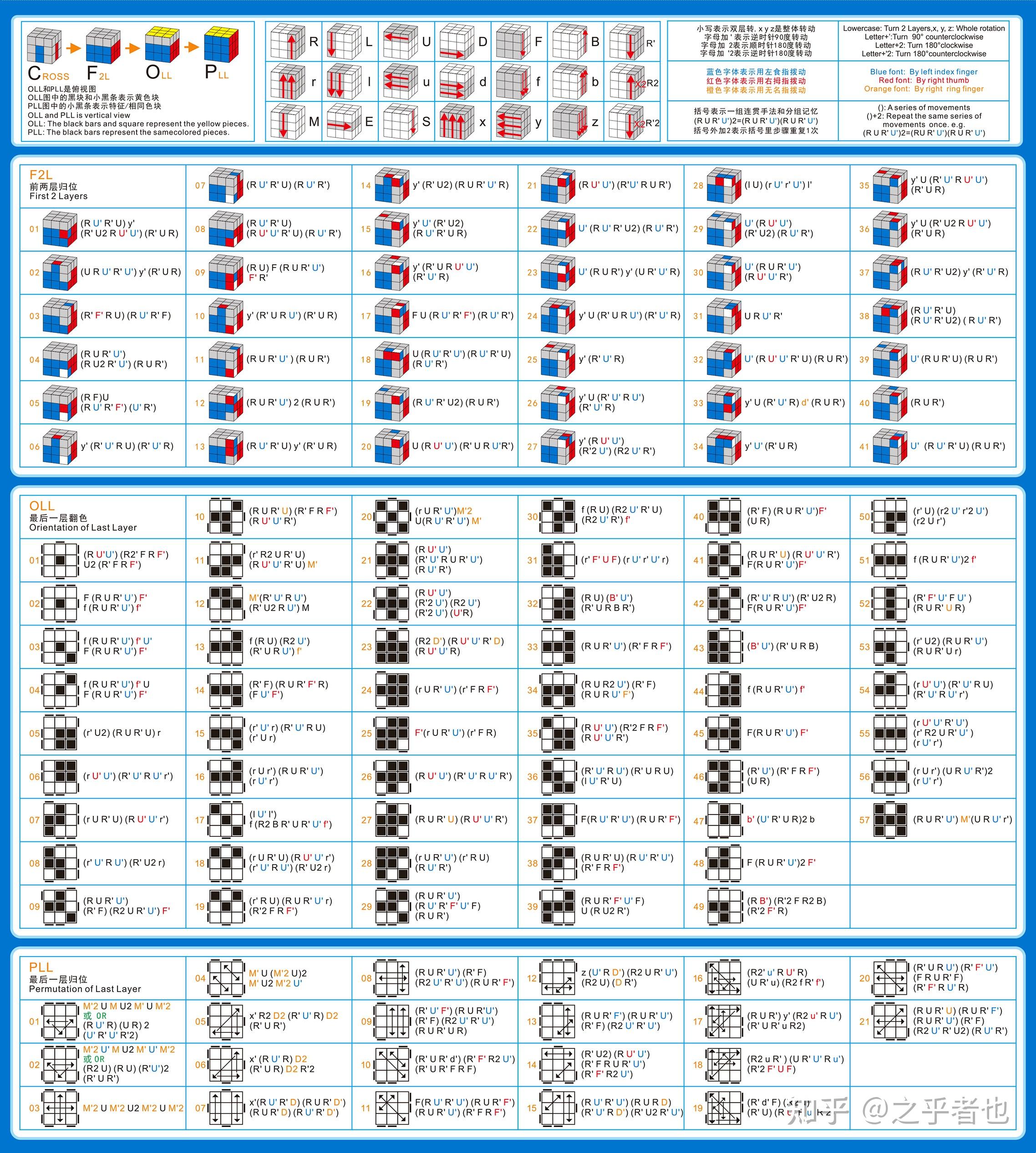 223魔方公式图解图片