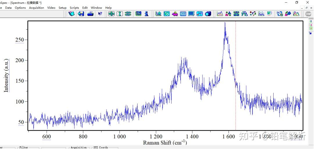 Labspec3 Software 【干货】Labspec&拉曼光谱数据处理教程 - 知乎
