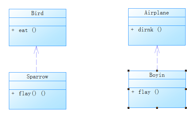 接口、抽象类的区别与共同点 接口、抽象类的区别与共同点