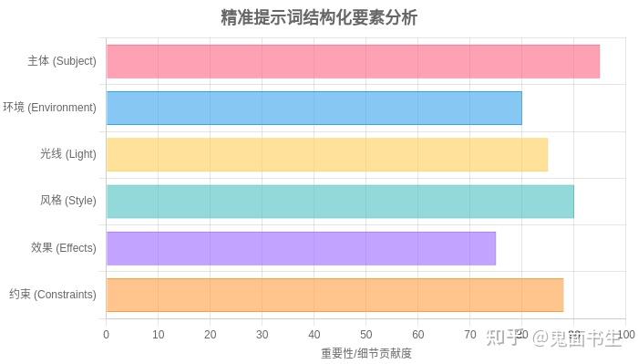 豆包P图喂饭教程！快码住！