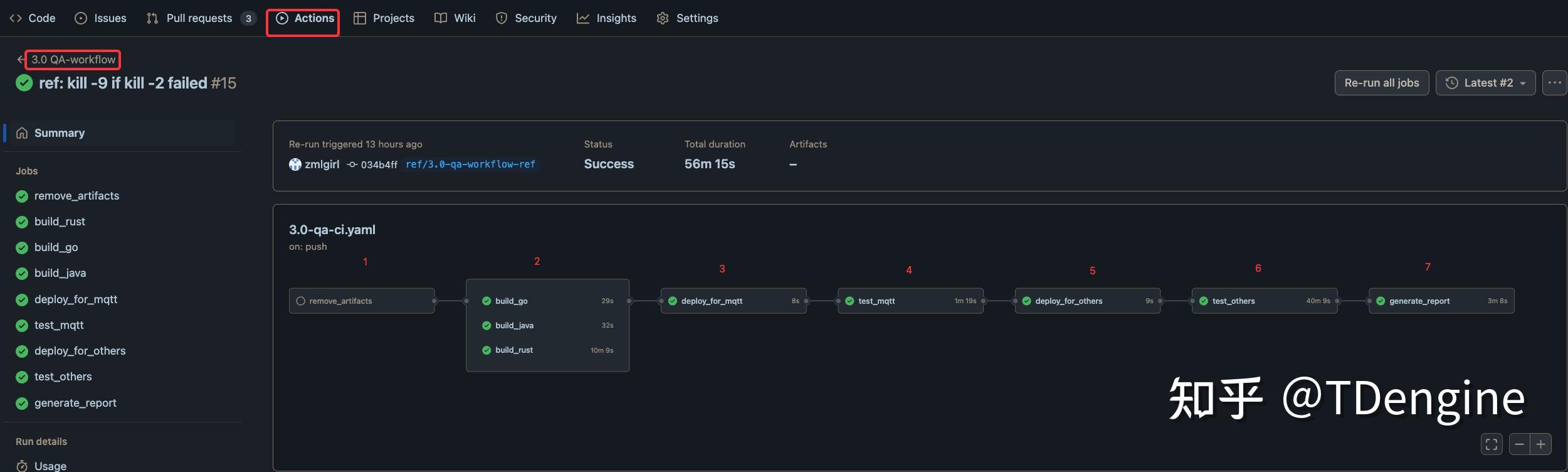 干货分享！基于 Github Action 的 taosX CI 搭建 - 知乎
