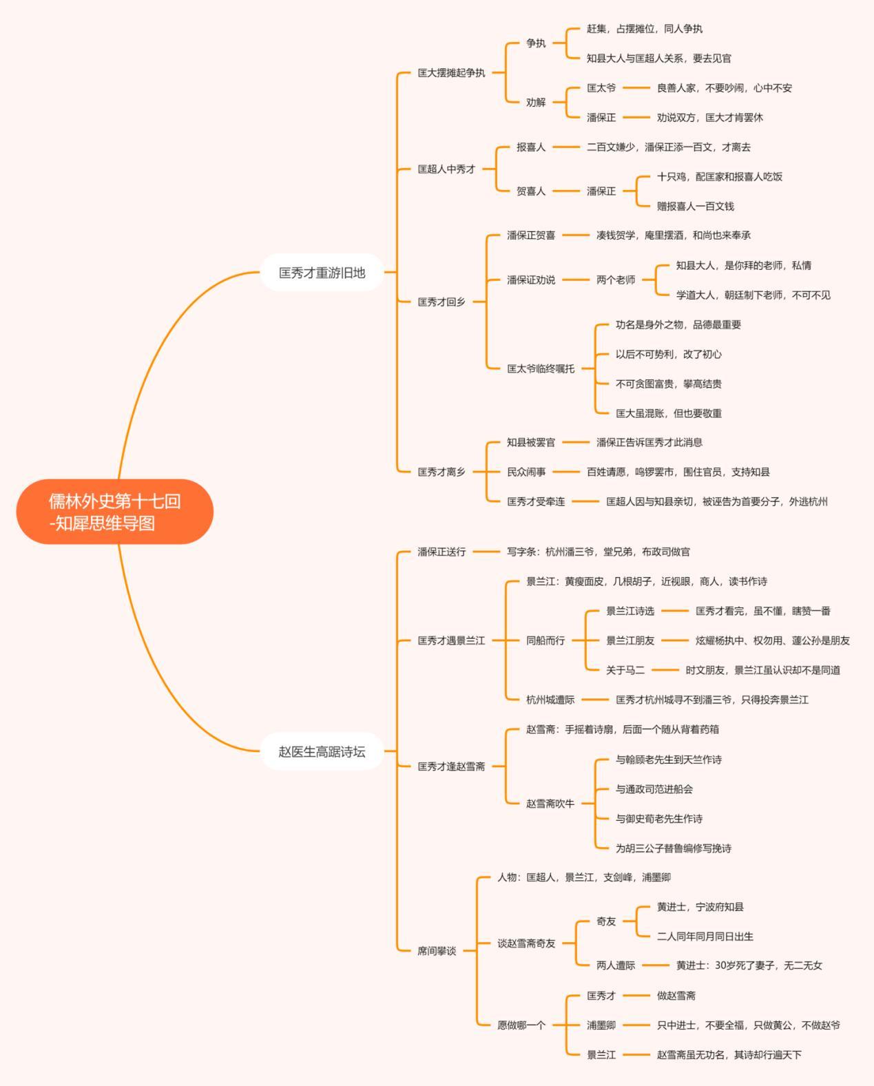 儒林外史思维导图整理免费分享—简单高清脑图分享
