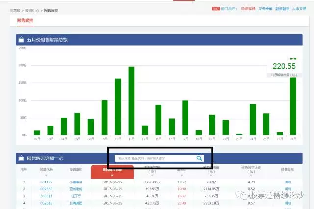 如何查看限售股解禁?
