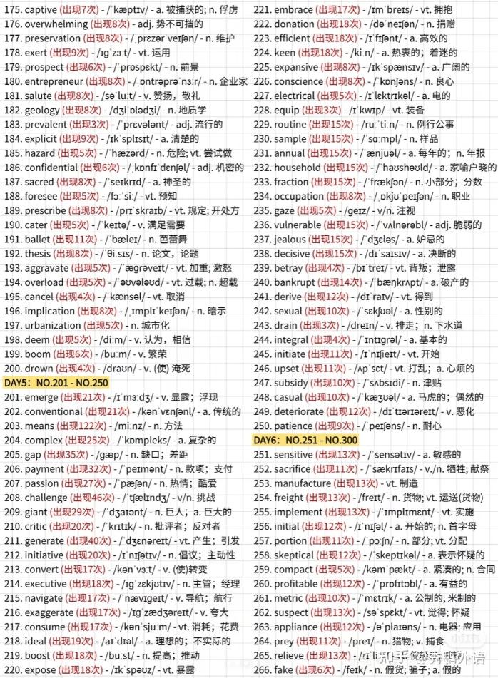考研英语核心高频500词 - 知乎