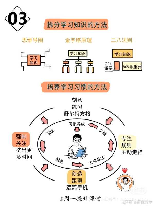 学生必看：世界公认最有效的学习方法西蒙学习法 知乎