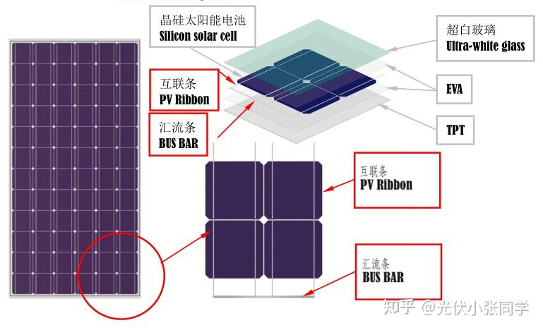 什么是光伏组件? - 知乎