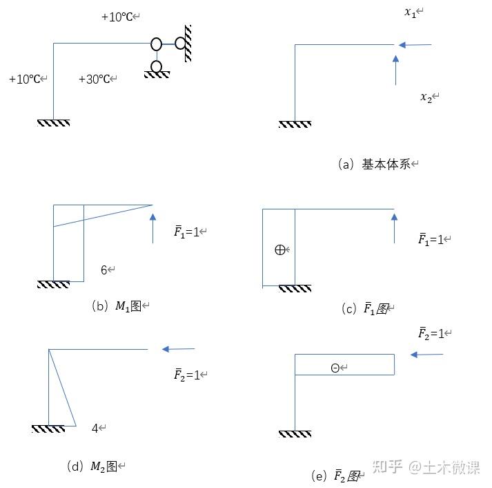 解:機動法畫出下面簡支梁b右側剪力影響線.