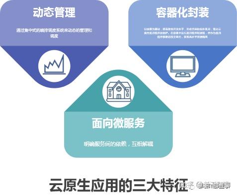云原生—概念/方向/岗位 - 知乎
