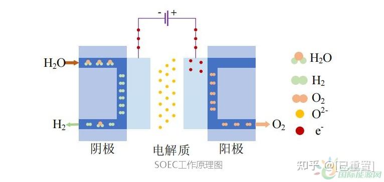 團隊在2015年實現了5千瓦固體氧化物燃料電池(sofc)發電技術的突破,並