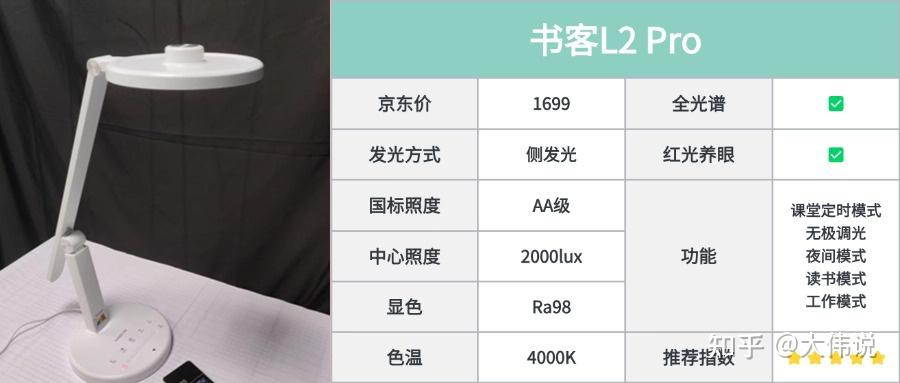 护眼台灯哪个牌子最好？全方位测评书客、飞利浦、明基护眼台灯 - 知乎