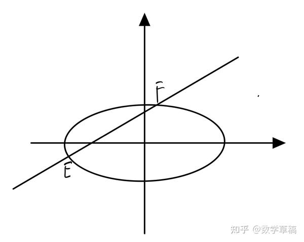 1 弦长公式及其应用 - 知乎
