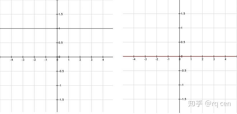 初学讲义之高中数学二十四：导数 - 知乎