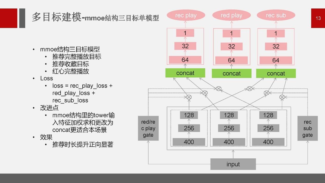 扬奇智能公开课跨模态联合优化及多目标深度学习模型在网易云音乐推荐