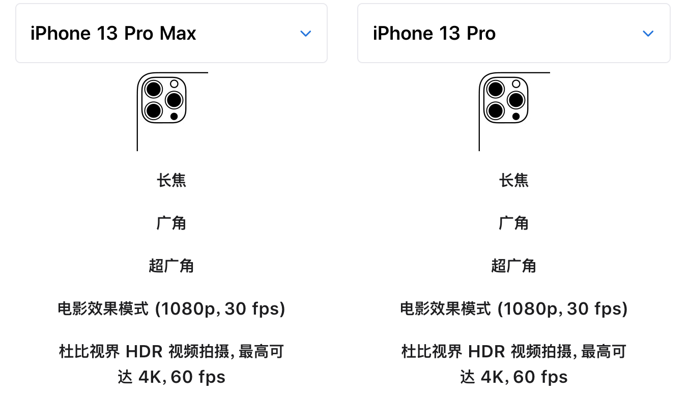 iphone13pro和iphone13promax如何选择