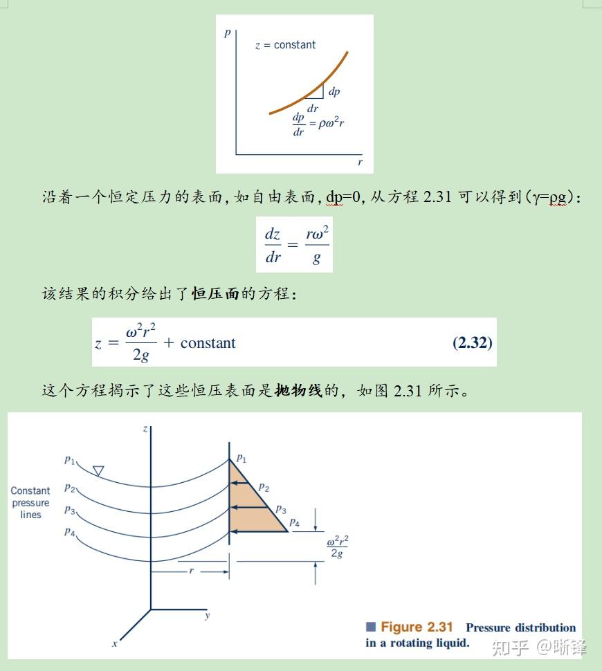 改著　流体力学 Amazon.co.jp: コンピュータによる流体力学 : J.H.