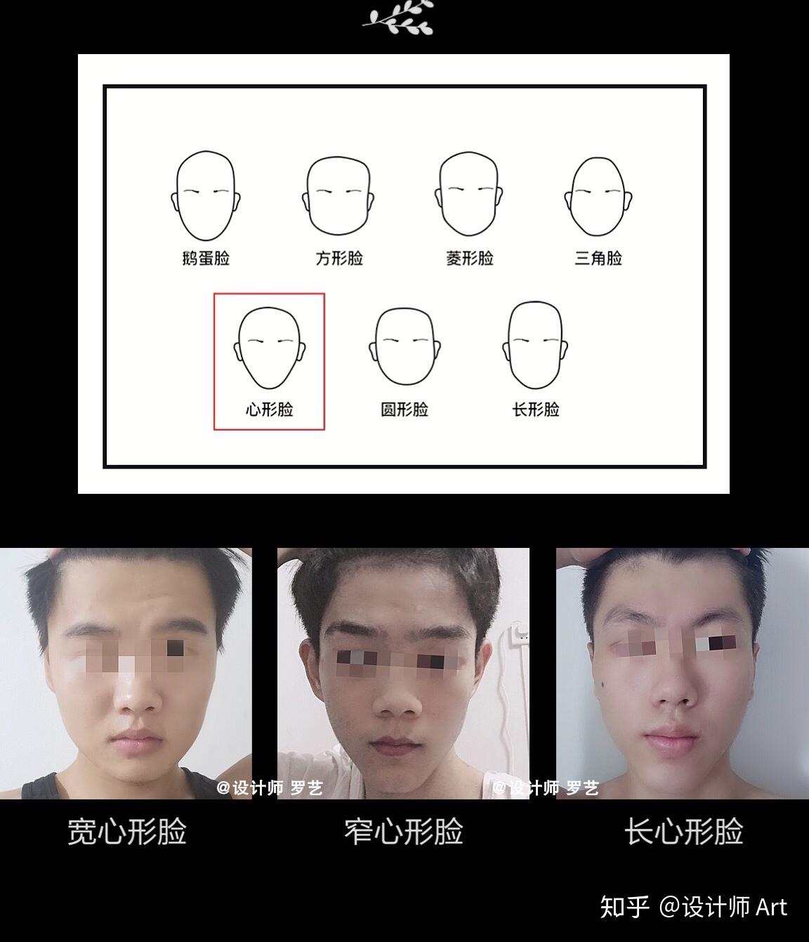 七种脸型21种脸部轮廓，男士最全的脸型搭配发型指南！ - 知乎