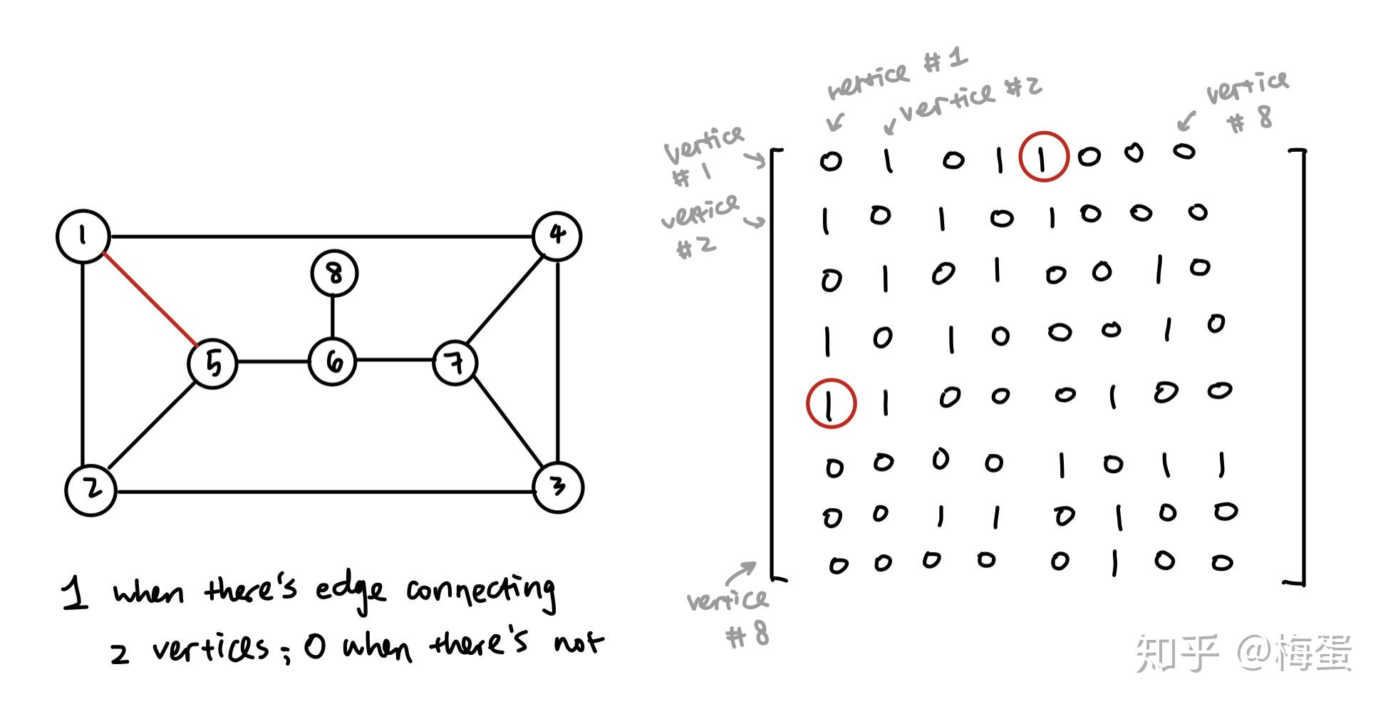 图论笔记 | Graph Theory Notes - 知乎