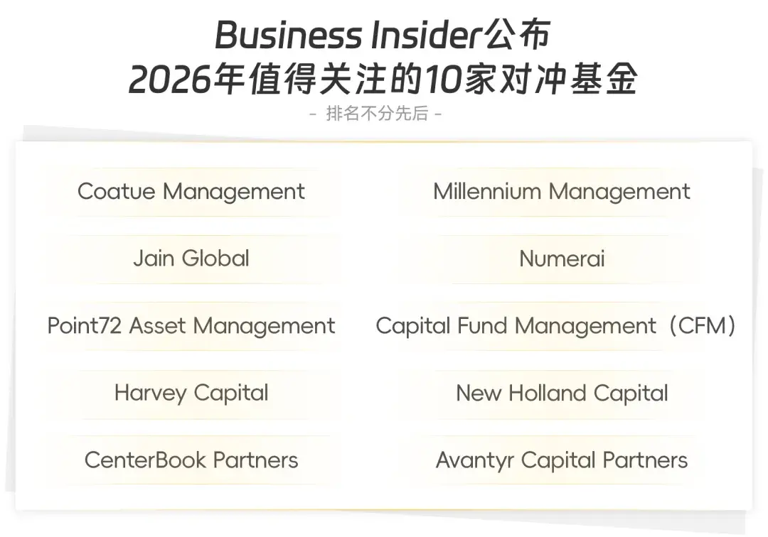 2026年度首发！全球最火对冲基金名单曝光- 知乎