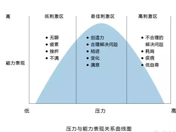 心理医生来支招,以下心理学小tips可以帮助到你缓解焦虑:01焦虑压力