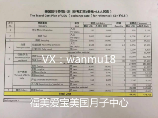 美国签证怎么办?(二十三)如何编写自己的预算表?