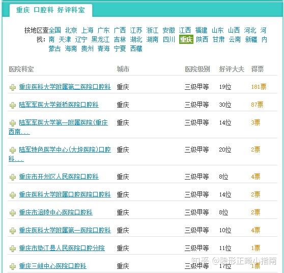 医院口腔科排名_医院口腔科图片