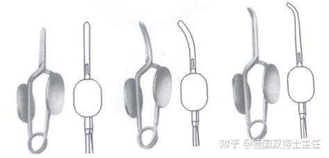 神经外科手术中可能用到哪些手术器械？ - 知乎